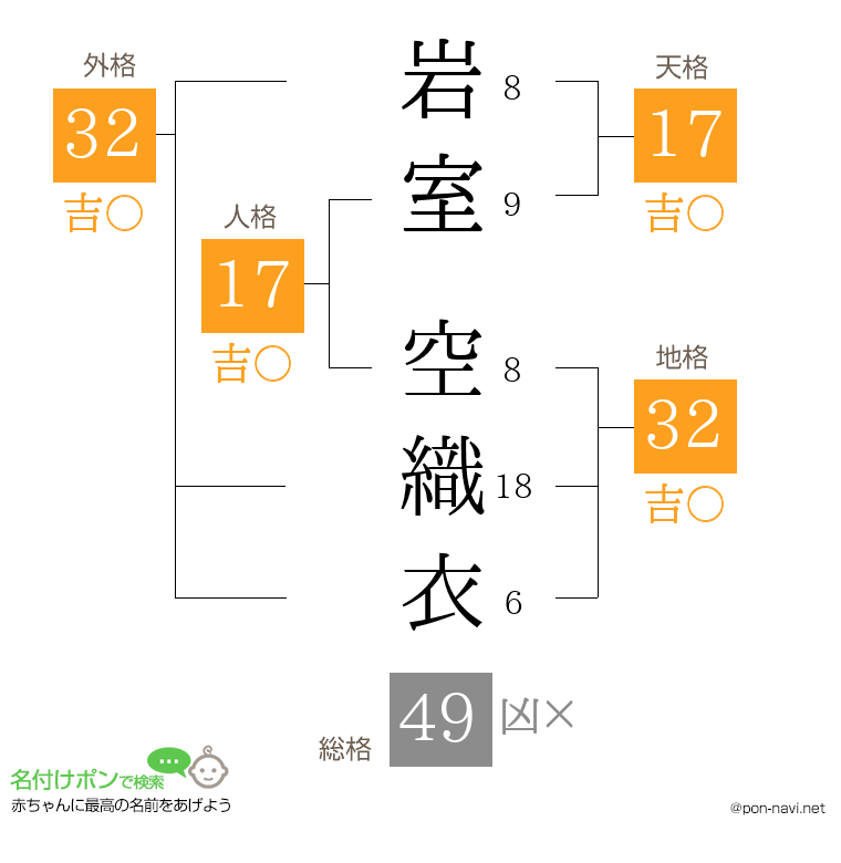 岩室 空織衣さんの姓名判断結果