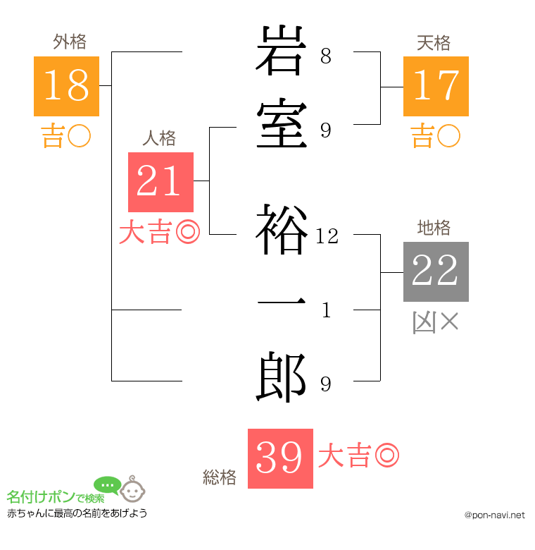 岩室 裕一郎さんの姓名判断結果