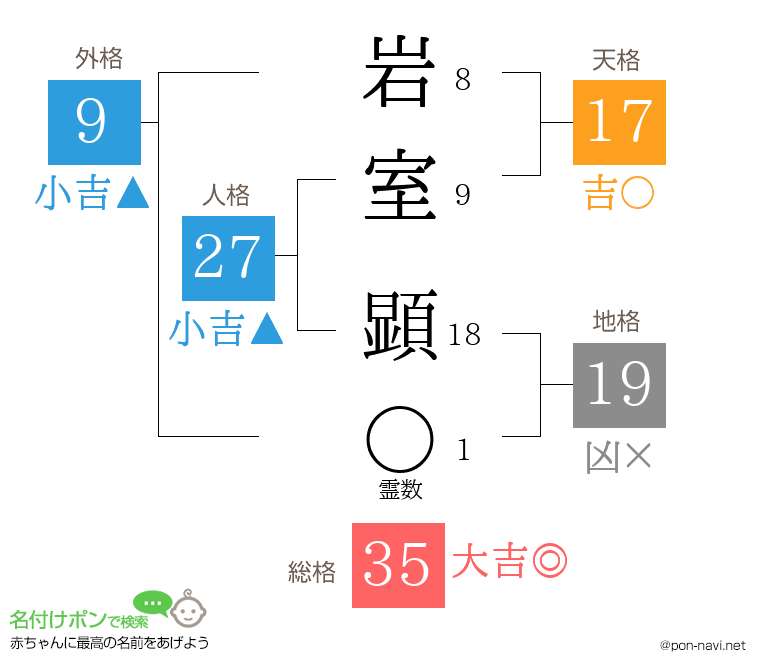 岩室 顕さんの姓名判断結果