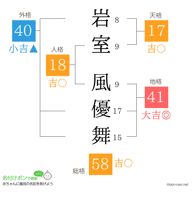 岩室 風優舞さんの姓名判断結果