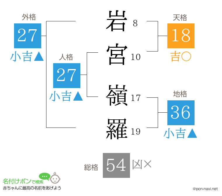 岩宮 嶺羅さんの姓名判断結果