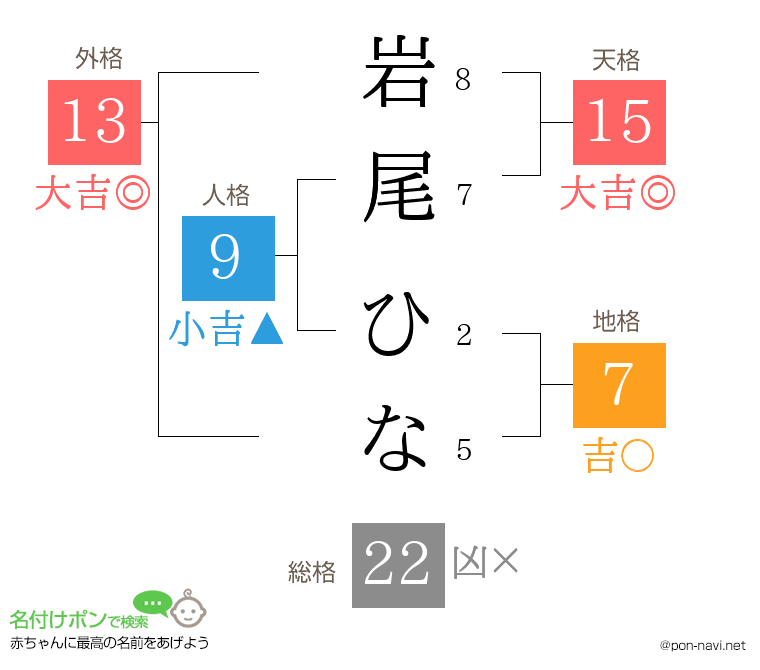 岩尾 ひなさんの姓名判断結果