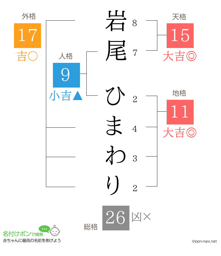 岩尾 ひまわりさんの姓名判断結果