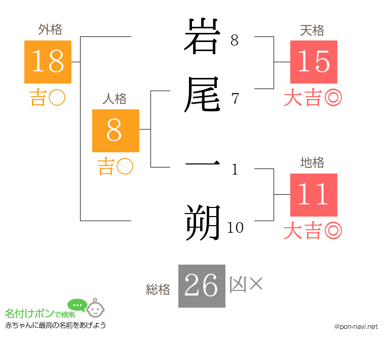 岩尾 一朔さんの姓名判断結果