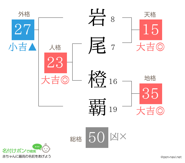 岩尾 橙覇さんの姓名判断結果