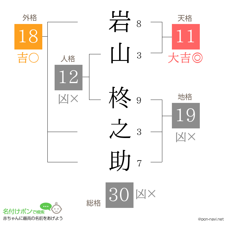 岩山 柊之助さんの姓名判断結果