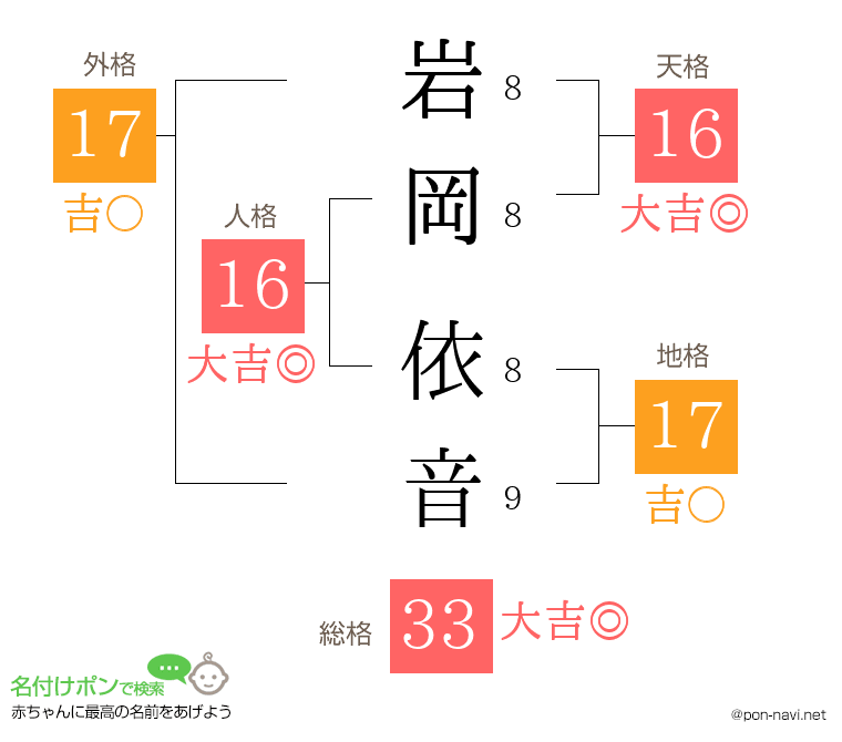 岩岡 依音さんの姓名判断結果