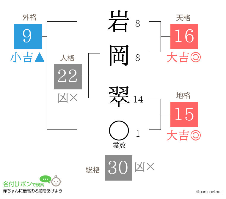 岩岡 翠さんの姓名判断結果