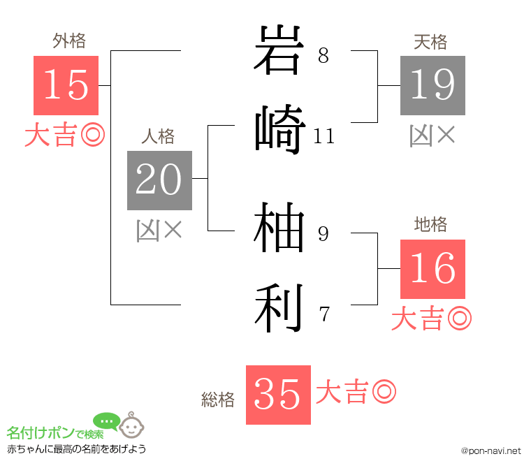 岩崎 柚利さんの姓名判断結果