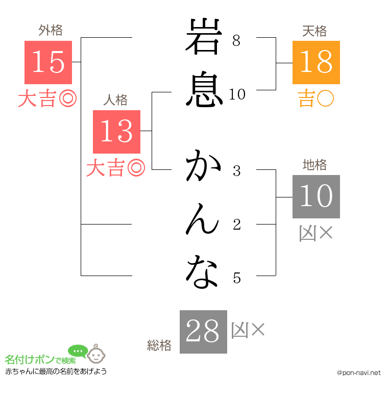 岩息 かんなさんの姓名判断結果
