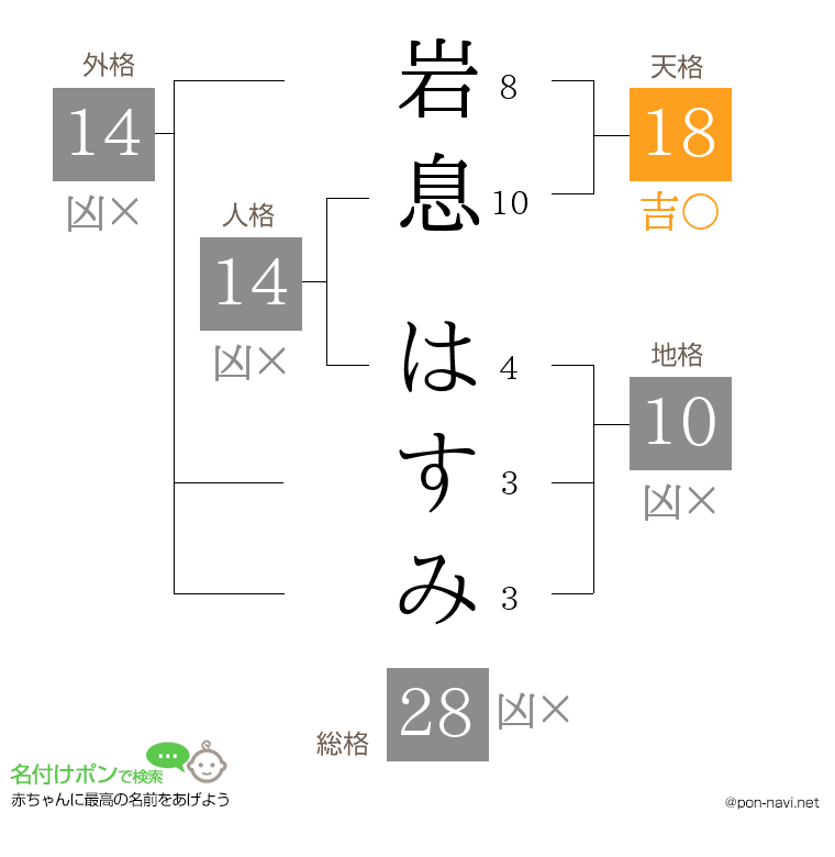 岩息 はすみさんの姓名判断結果