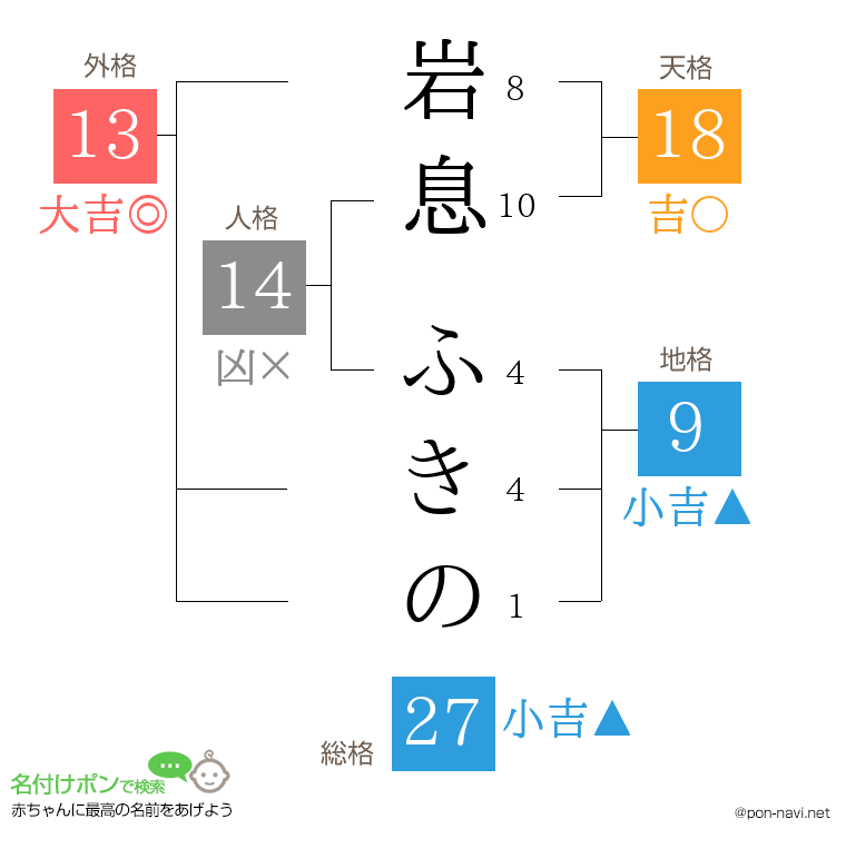 岩息 ふきのさんの姓名判断結果