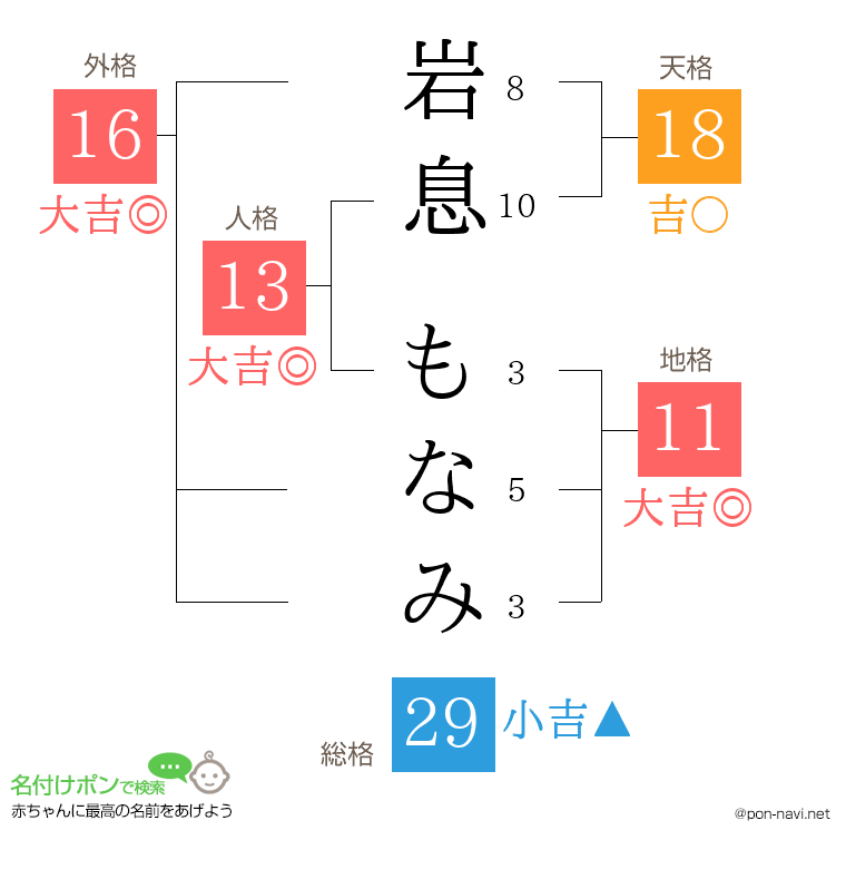 岩息 もなみさんの姓名判断結果