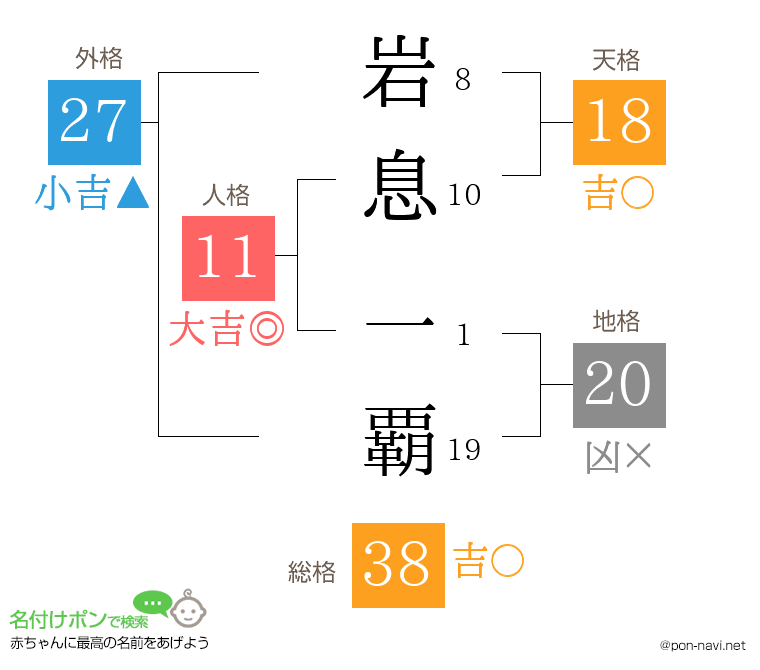 岩息 一覇さんの姓名判断結果