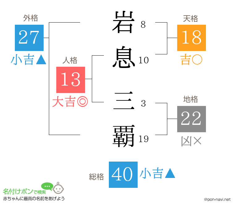 岩息 三覇さんの姓名判断結果