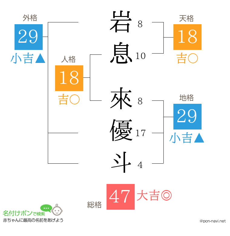 岩息 來優斗さんの姓名判断結果