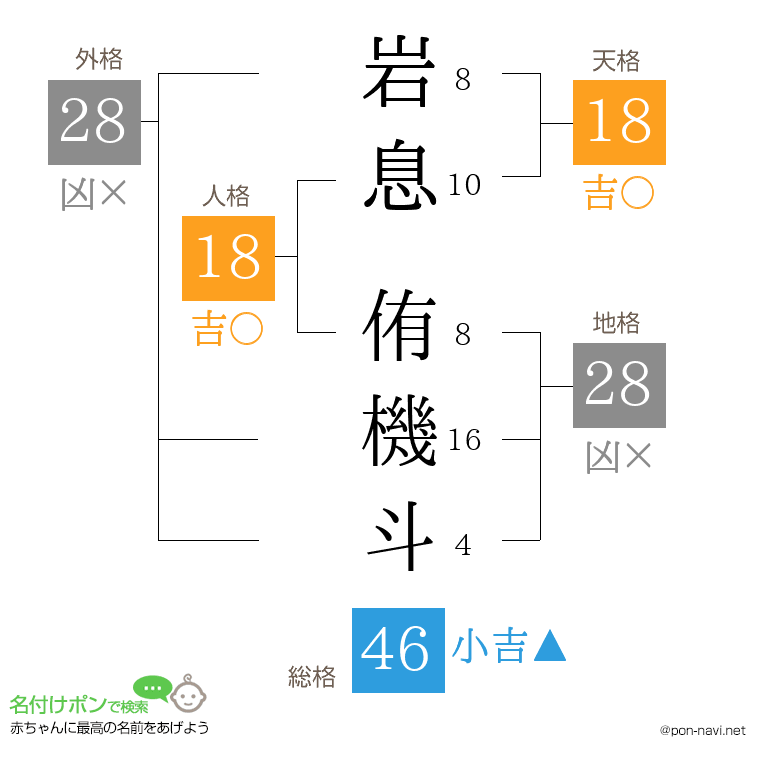 岩息 侑機斗さんの姓名判断結果