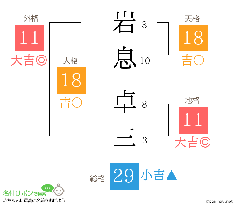 岩息 卓三さんの姓名判断結果