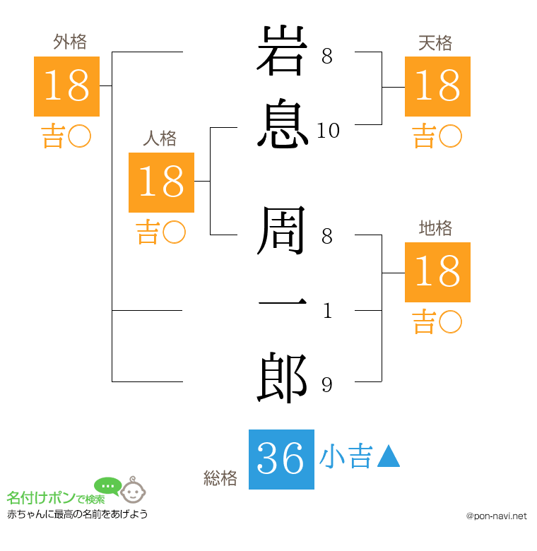 岩息 周一郎さんの姓名判断結果