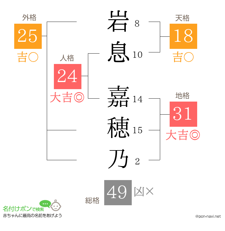岩息 嘉穂乃さんの姓名判断結果