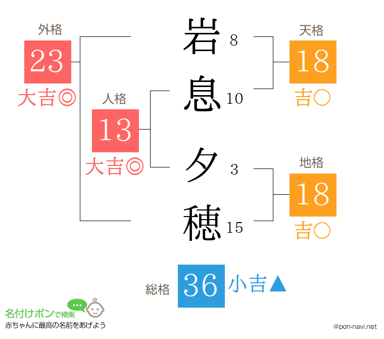 岩息 夕穂さんの姓名判断結果