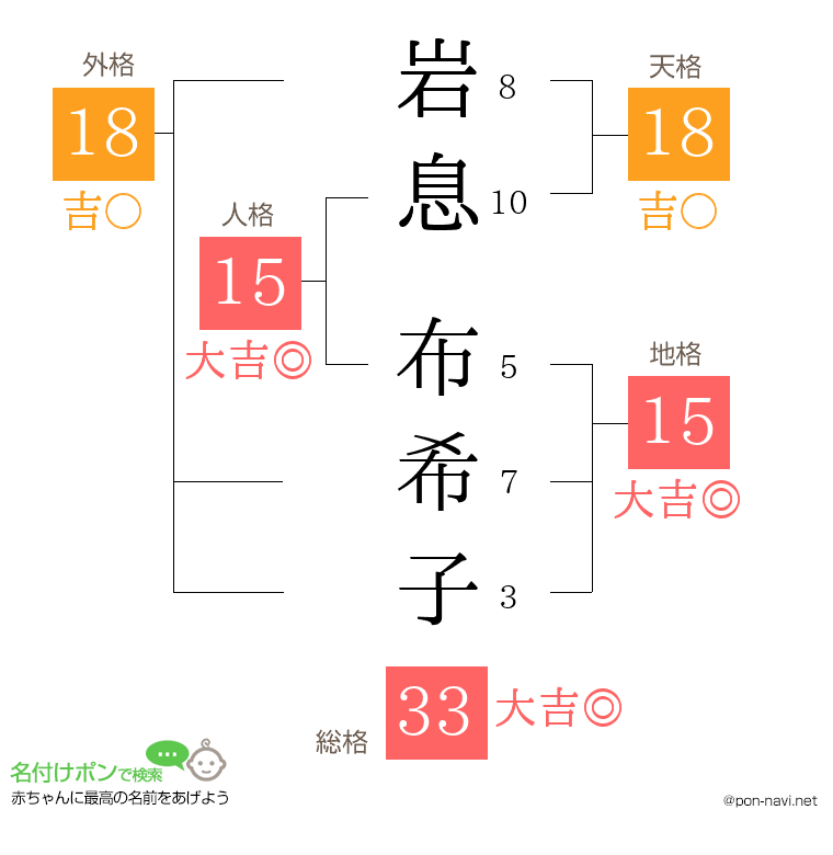 岩息 布希子さんの姓名判断結果