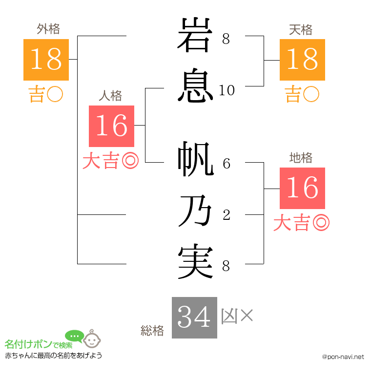 岩息 帆乃実さんの姓名判断結果