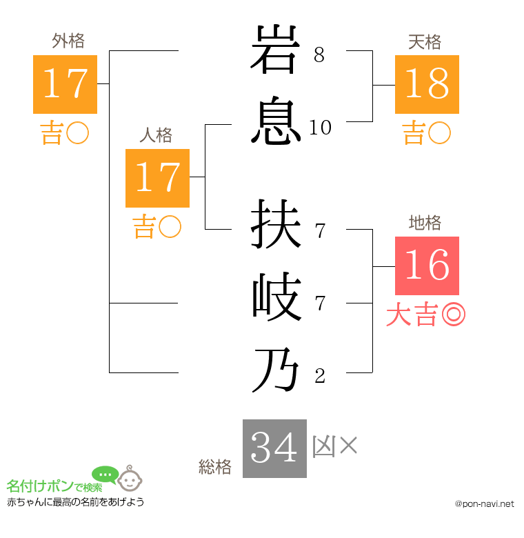 岩息 扶岐乃さんの姓名判断結果