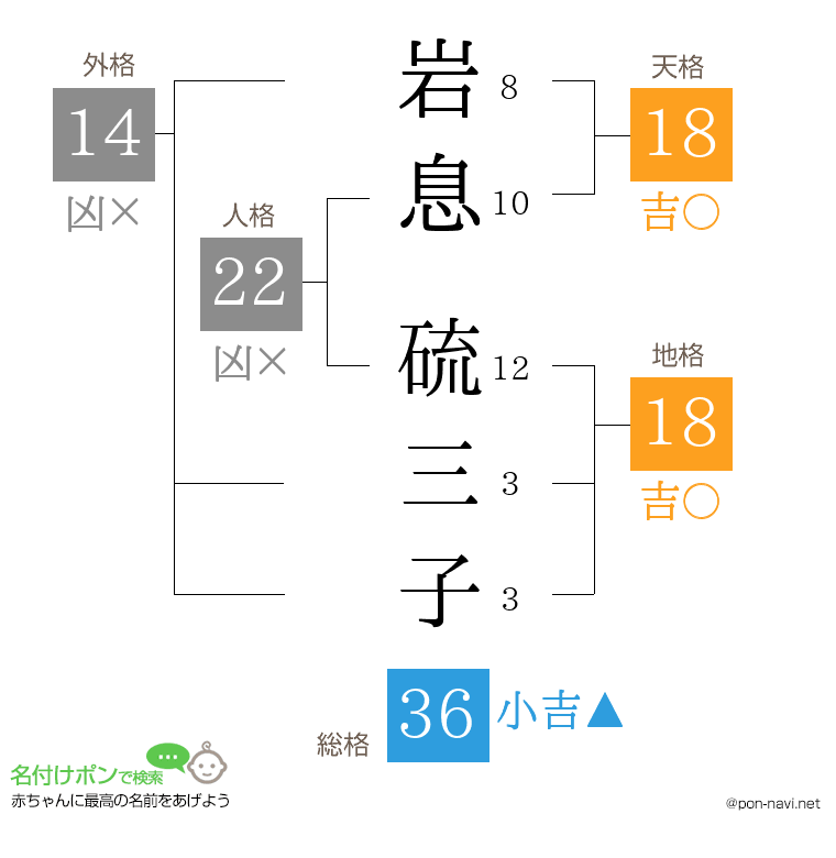 岩息 硫三子さんの姓名判断結果