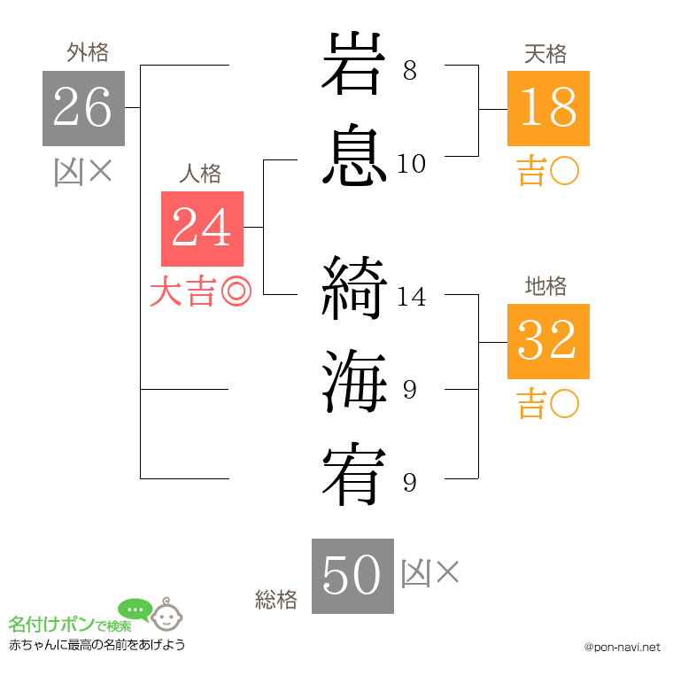 岩息 綺海宥さんの姓名判断結果