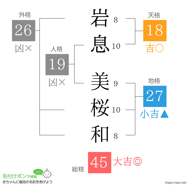 岩息 美桜和さんの姓名判断結果