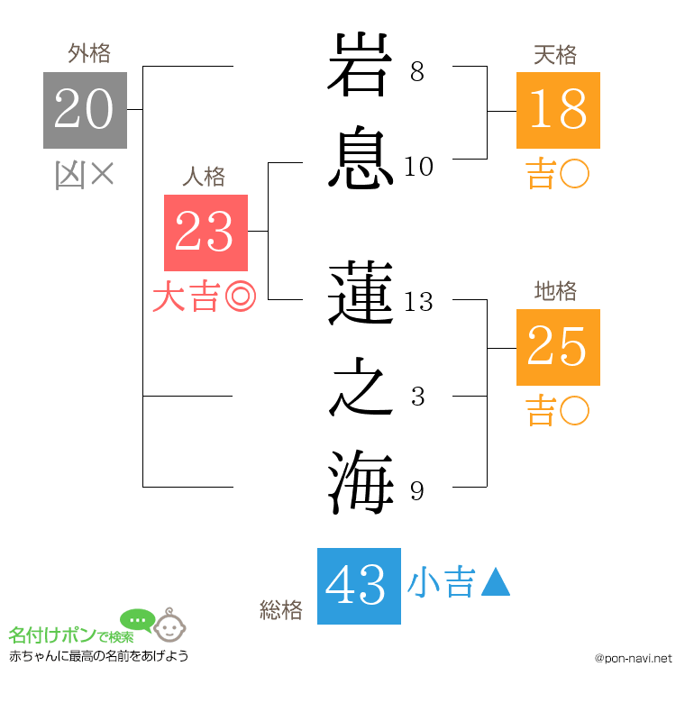 岩息 蓮之海さんの姓名判断結果