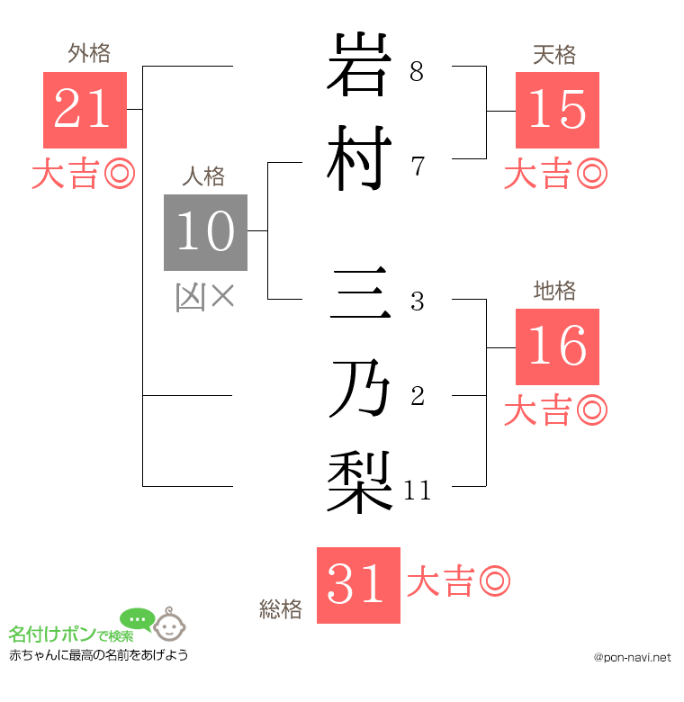岩村 三乃梨さんの姓名判断結果