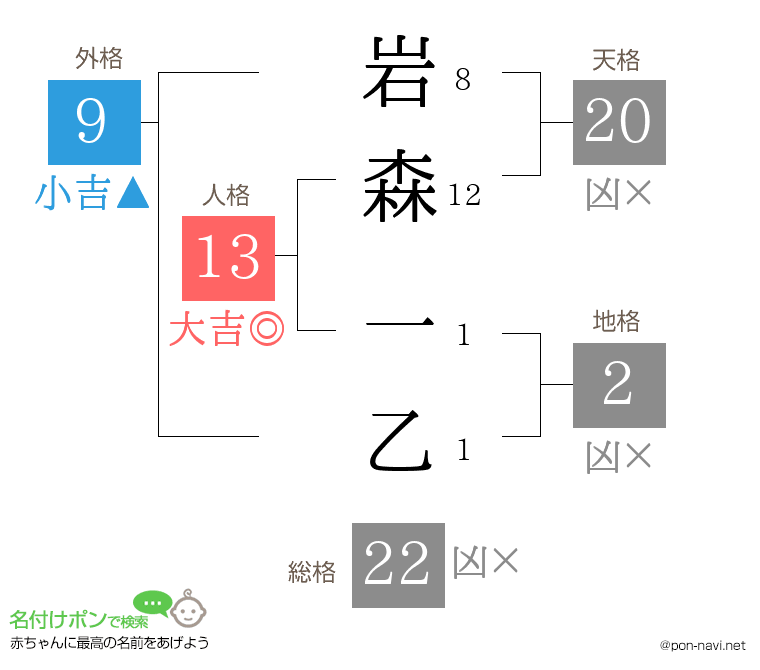 岩森 一乙さんの姓名判断結果