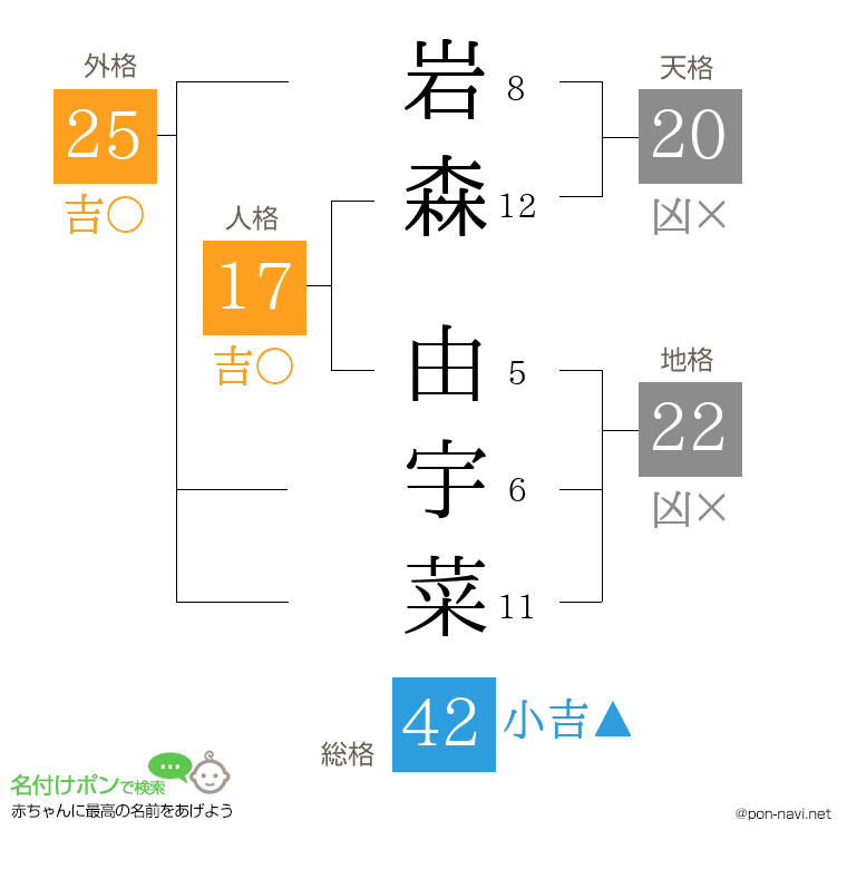 岩森 由宇菜さんの姓名判断結果