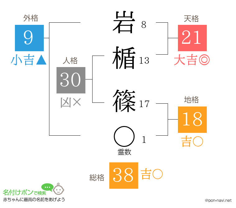 岩楯 篠さんの姓名判断結果