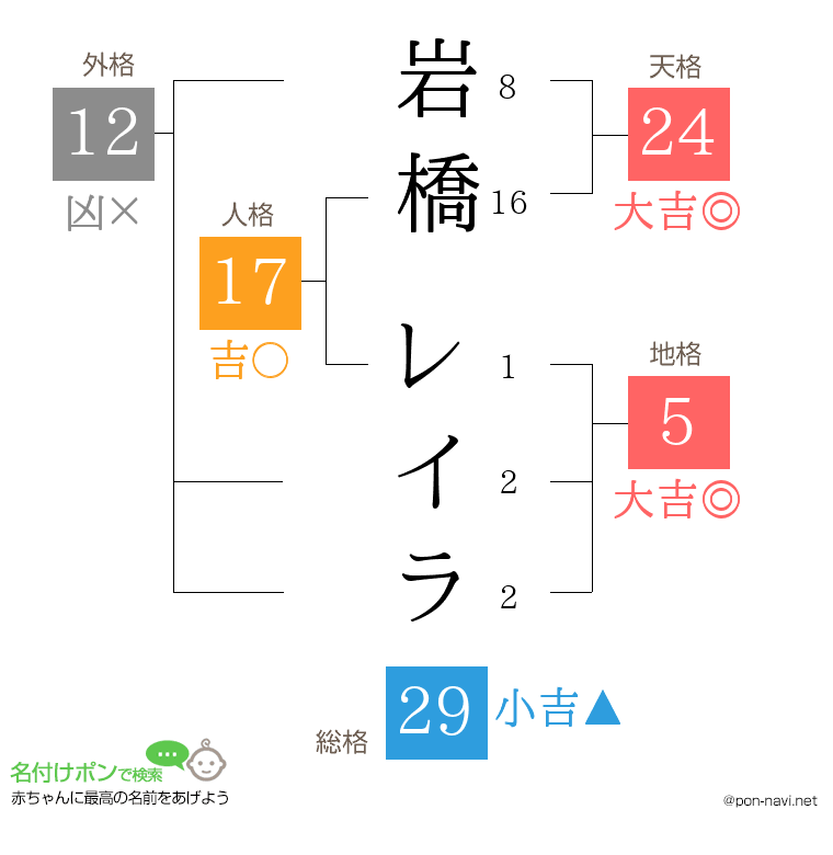 岩橋 レイラさんの姓名判断結果