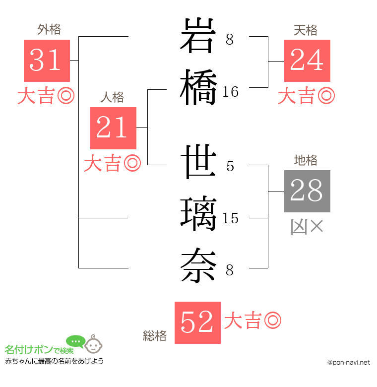 岩橋 世璃奈さんの姓名判断結果