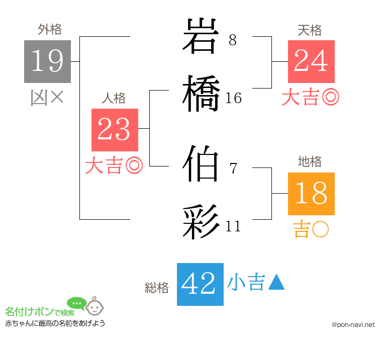 岩橋 伯彩さんの姓名判断結果