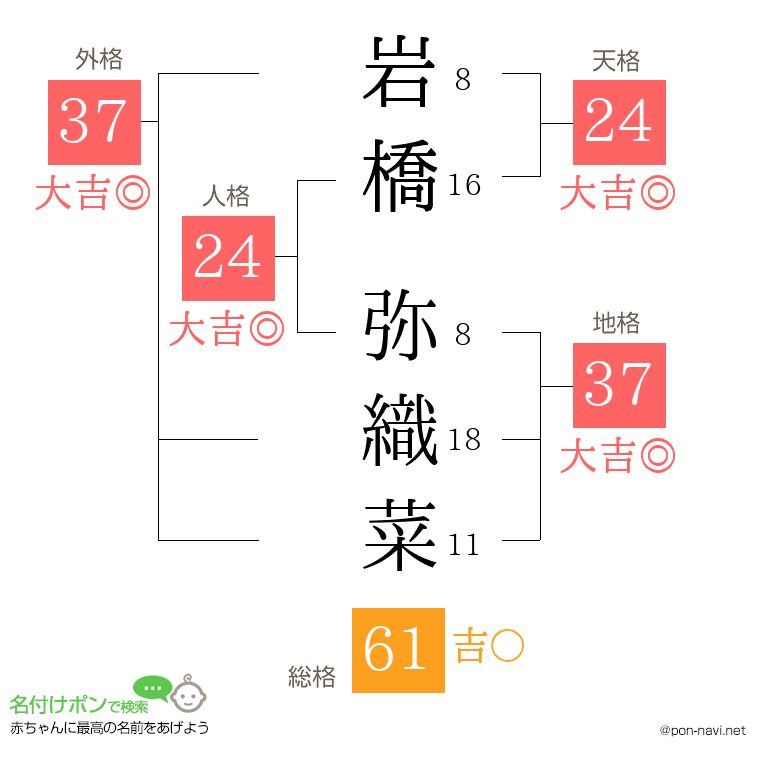 岩橋 弥織菜さんの姓名判断結果