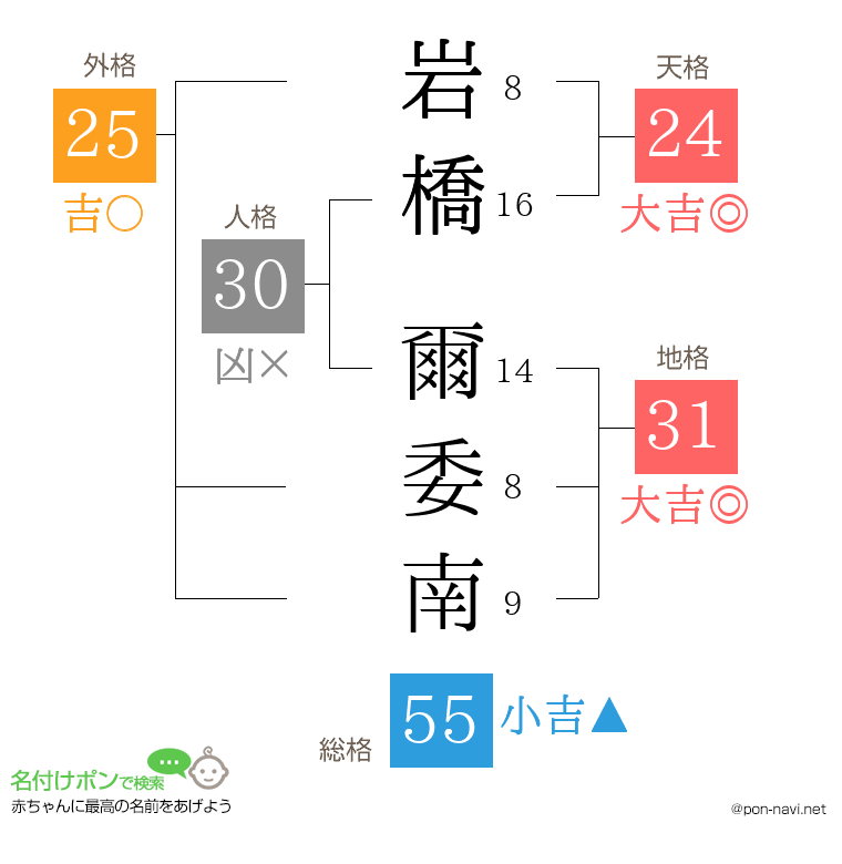 岩橋 爾委南さんの姓名判断結果