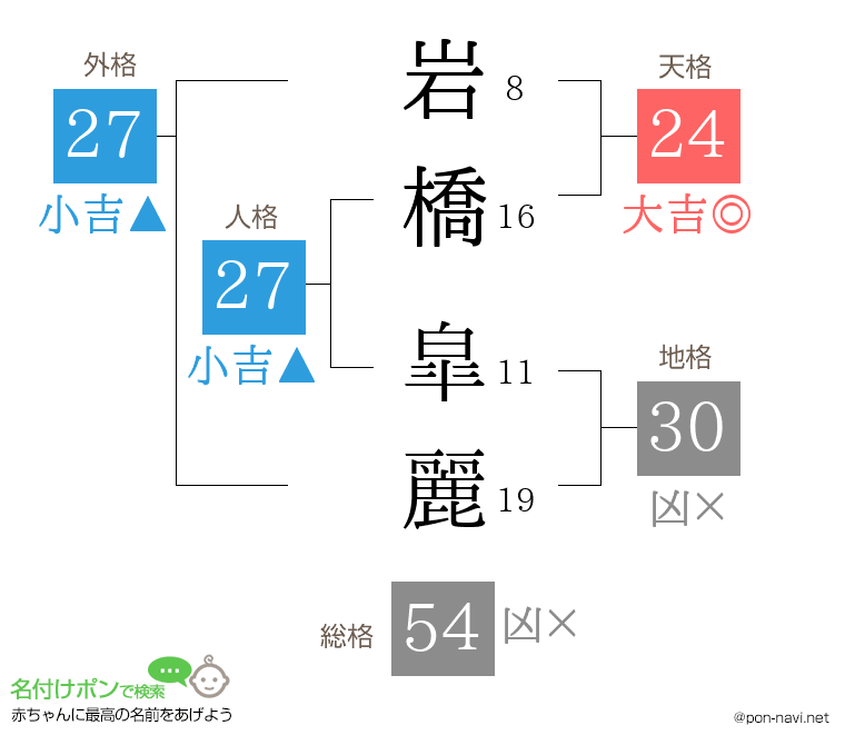 岩橋 皐麗さんの姓名判断結果
