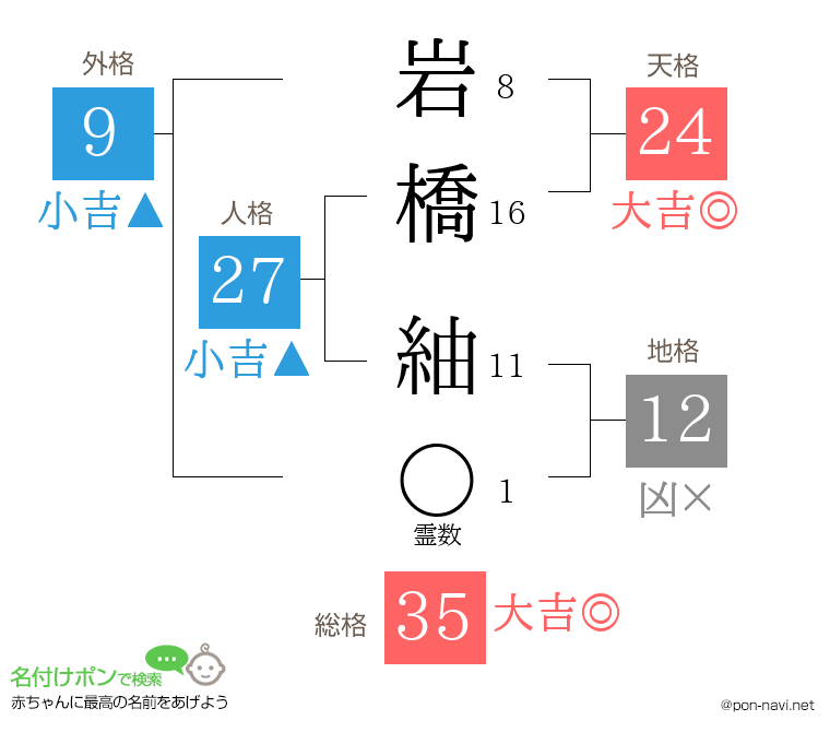 岩橋 紬さんの姓名判断結果
