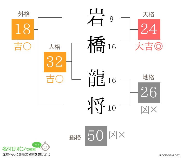 岩橋 龍将さんの姓名判断結果