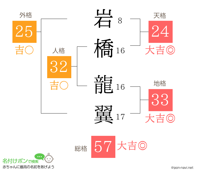 岩橋 龍翼さんの姓名判断結果