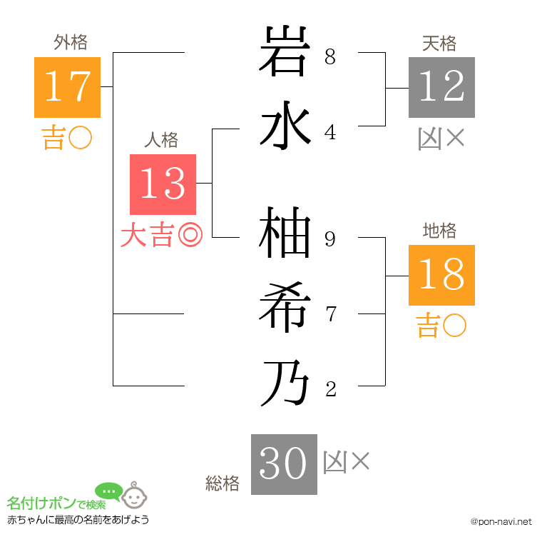 岩水 柚希乃さんの姓名判断結果