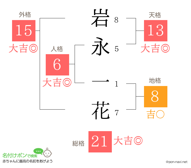 岩永 一花さんの姓名判断結果
