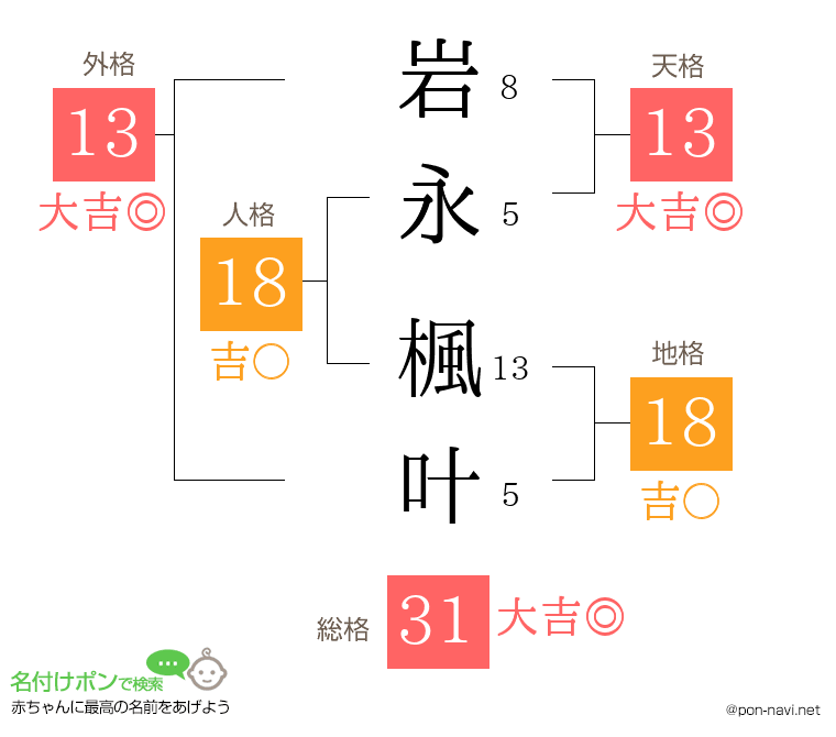 岩永 楓叶さんの姓名判断結果