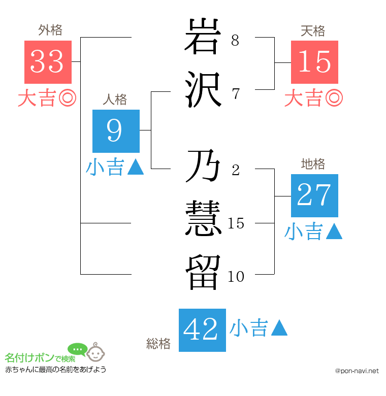 岩沢 乃慧留さんの姓名判断結果