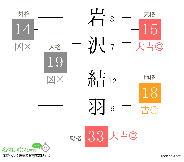 岩沢 結羽さんの姓名判断結果